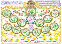 14 Ma'sumin, Ayat al-Tathir, Ahadith, Usul al-Din, Furu' al-Din